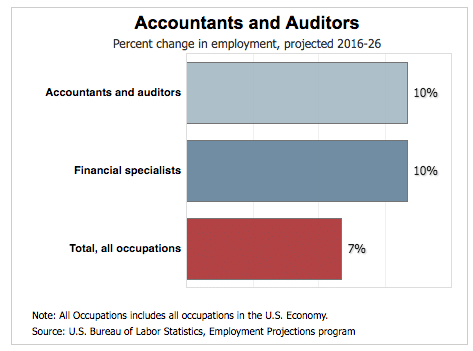 Accounting Career Progression Chart