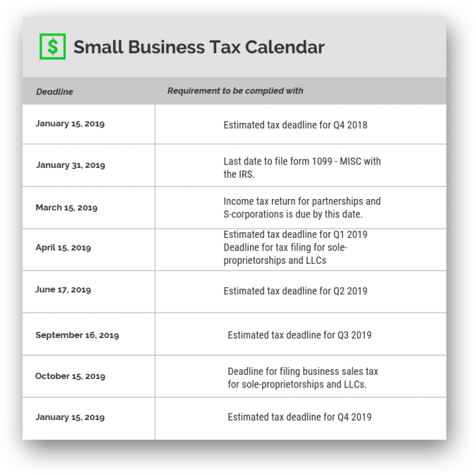 Small Business Accounting Cheat Sheet 2019 Important Info