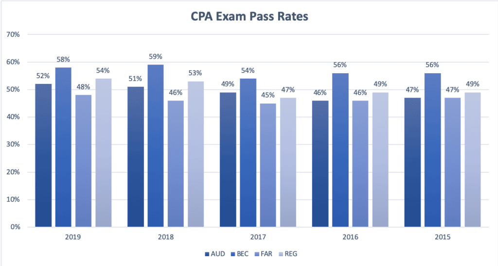 [2026 ] Top 43 FAQs about Certified Public Accountants (CPAs)