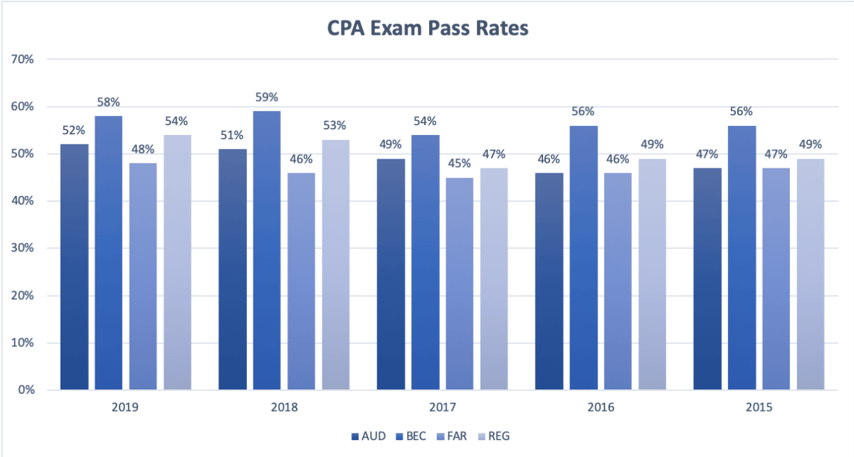 [2024 ] Top 43 FAQs about Certified Public Accountants (CPAs)