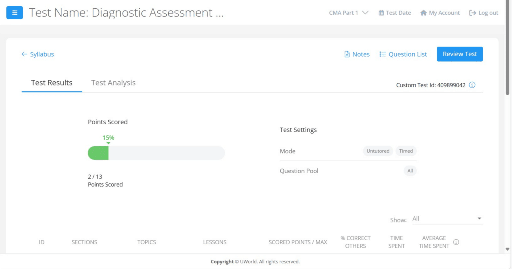 UWorld CMA has a robust diagnostic assessment, where you can evaluate the sections, topics, lessons, scored points, what percent the question was answered correctly by other students, and time spent on the questions.