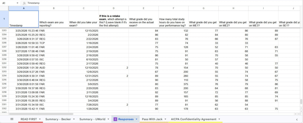A Becker Bump spreadsheet comparing student practice scores to their actual CPA exam scores.