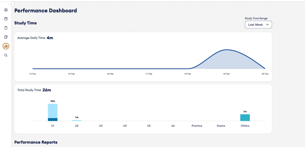 Becker performance dashboard