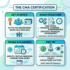 CMA Certification Requirements In 2026: Are You Eligible?