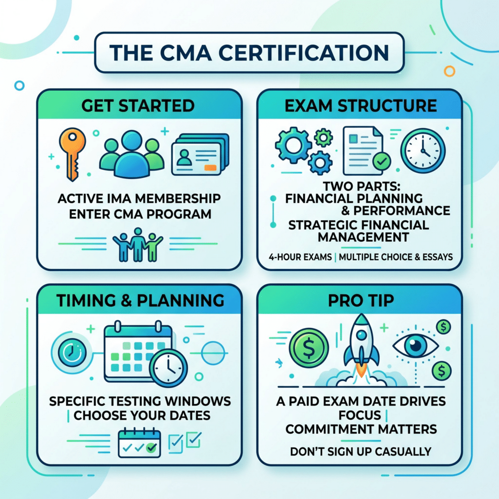 CMA Certification Requirements