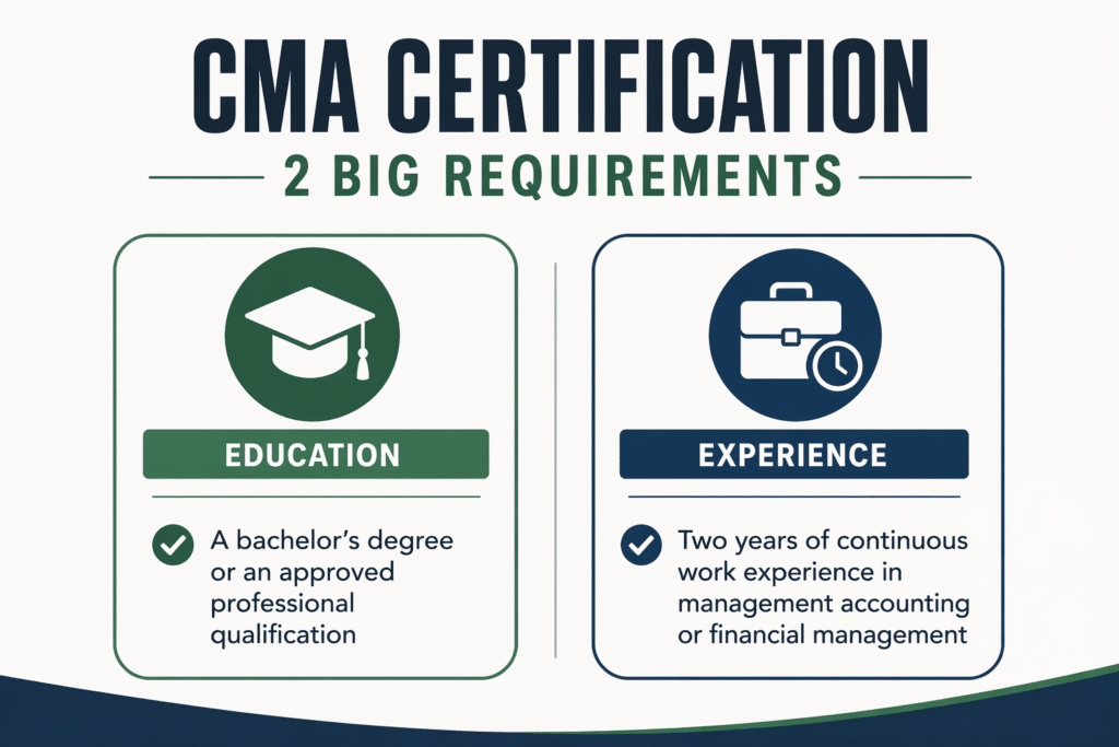 CMA certification requirements infographic