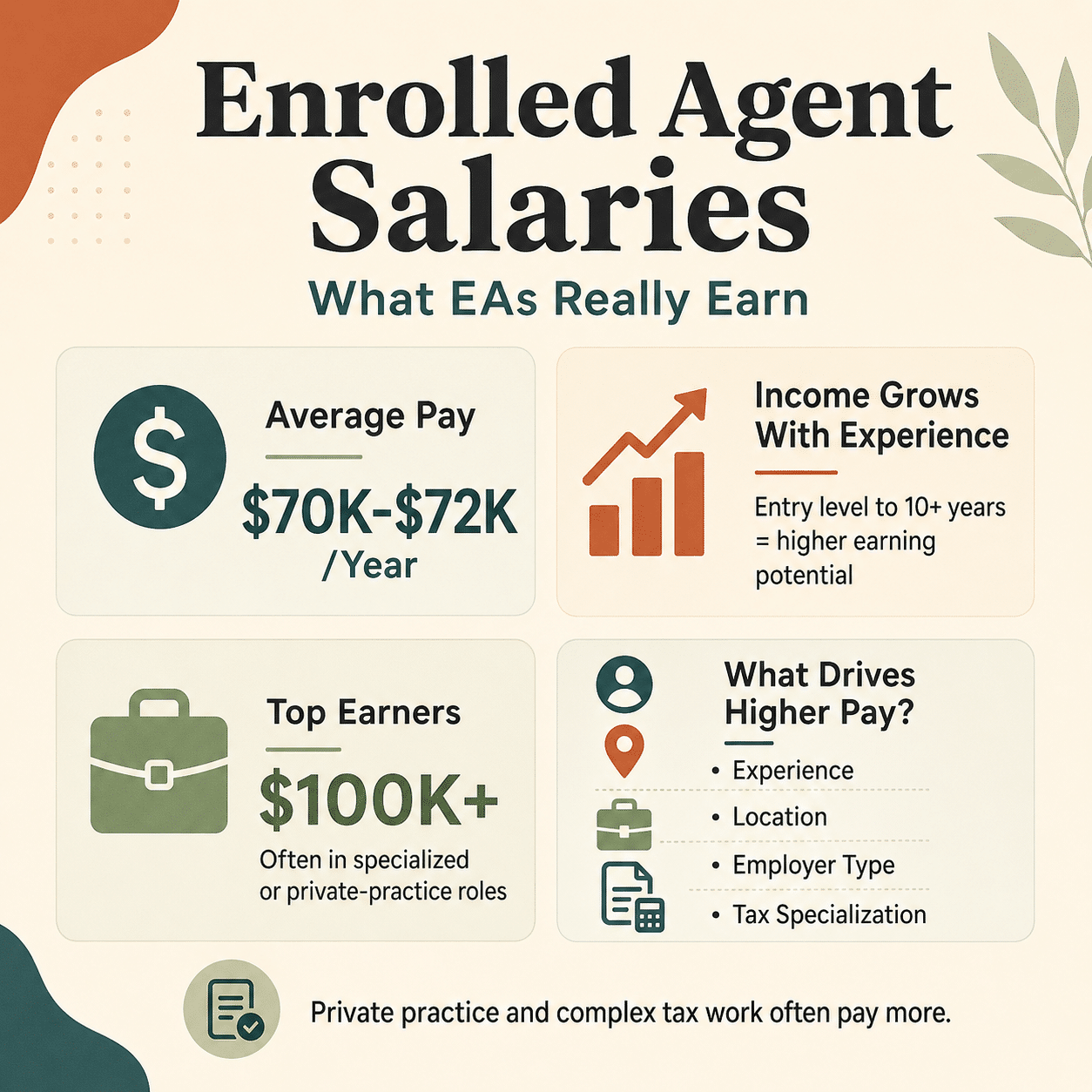 enrolled agent salaries