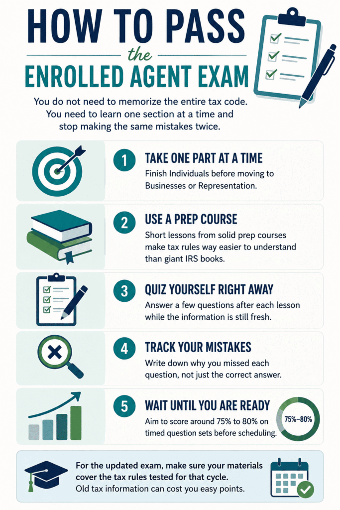 how to pass Enrolled Agent Exam